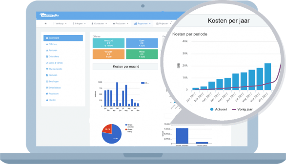 Kostenrapportages en dashboards in Facturatie Office