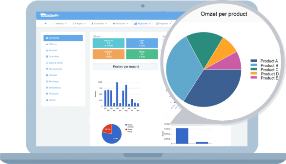 Dashboards en rapportages met je bedrijfsprestaties
